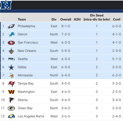 nfc standings seattle|nfc north standings today.